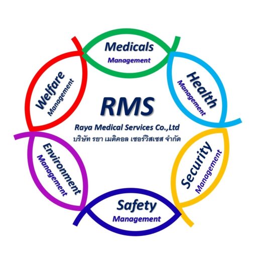 บริษัท รยา เซอร์วิส จำกัด (Raya Service Co., Ltd.)